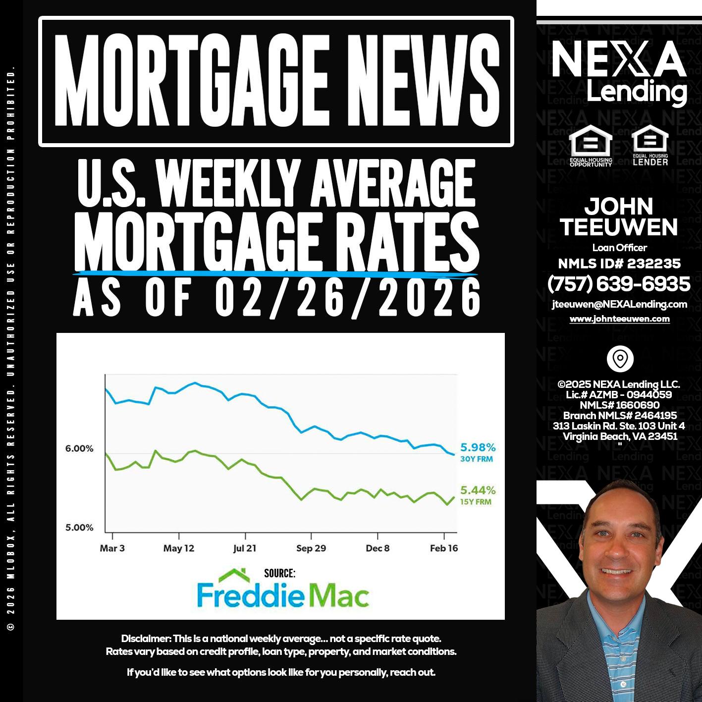mortgage news - John Teeuwen -Loan Officer