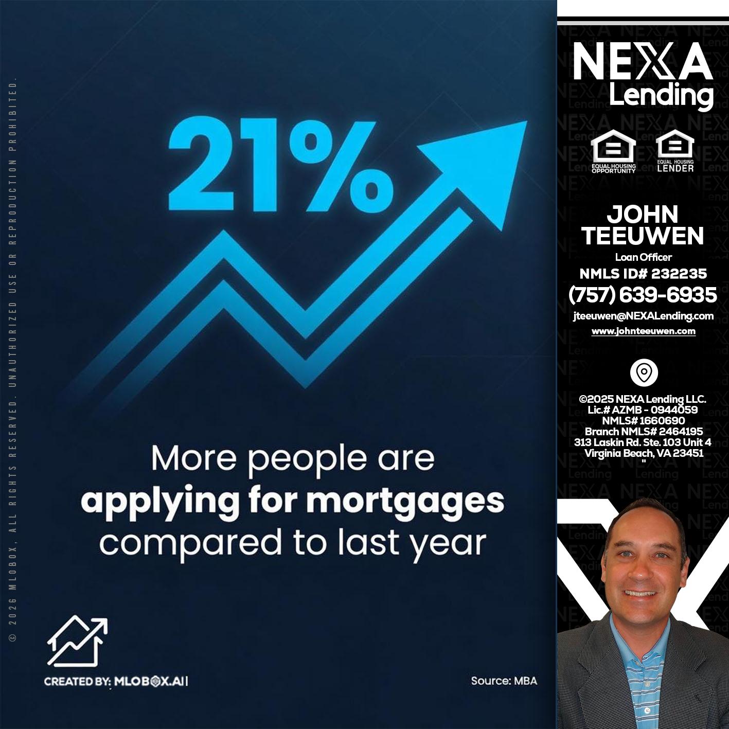 21% - John Teeuwen -Loan Officer