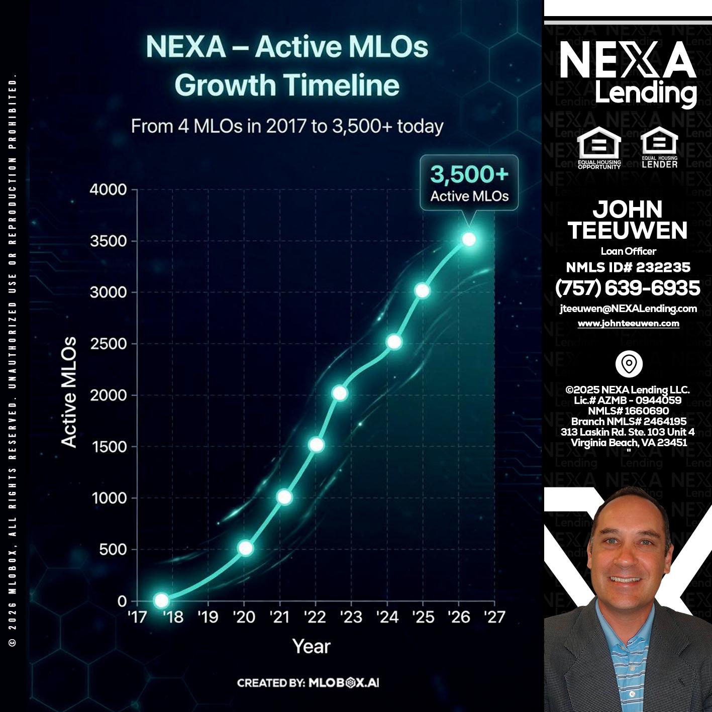 3500 MLOs - John Teeuwen -Loan Officer