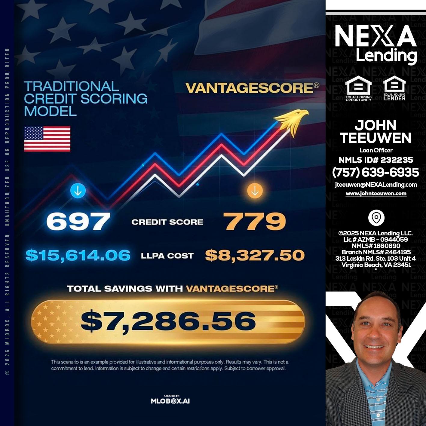 7,286.56 - John Teeuwen -Loan Officer