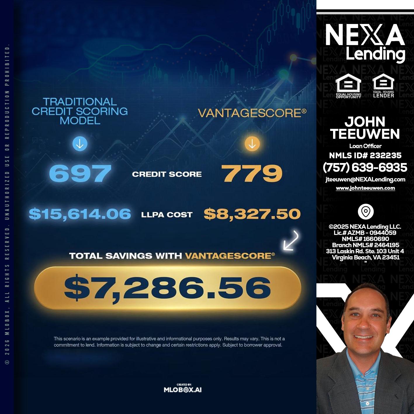 $7,286.56 - John Teeuwen -Loan Officer