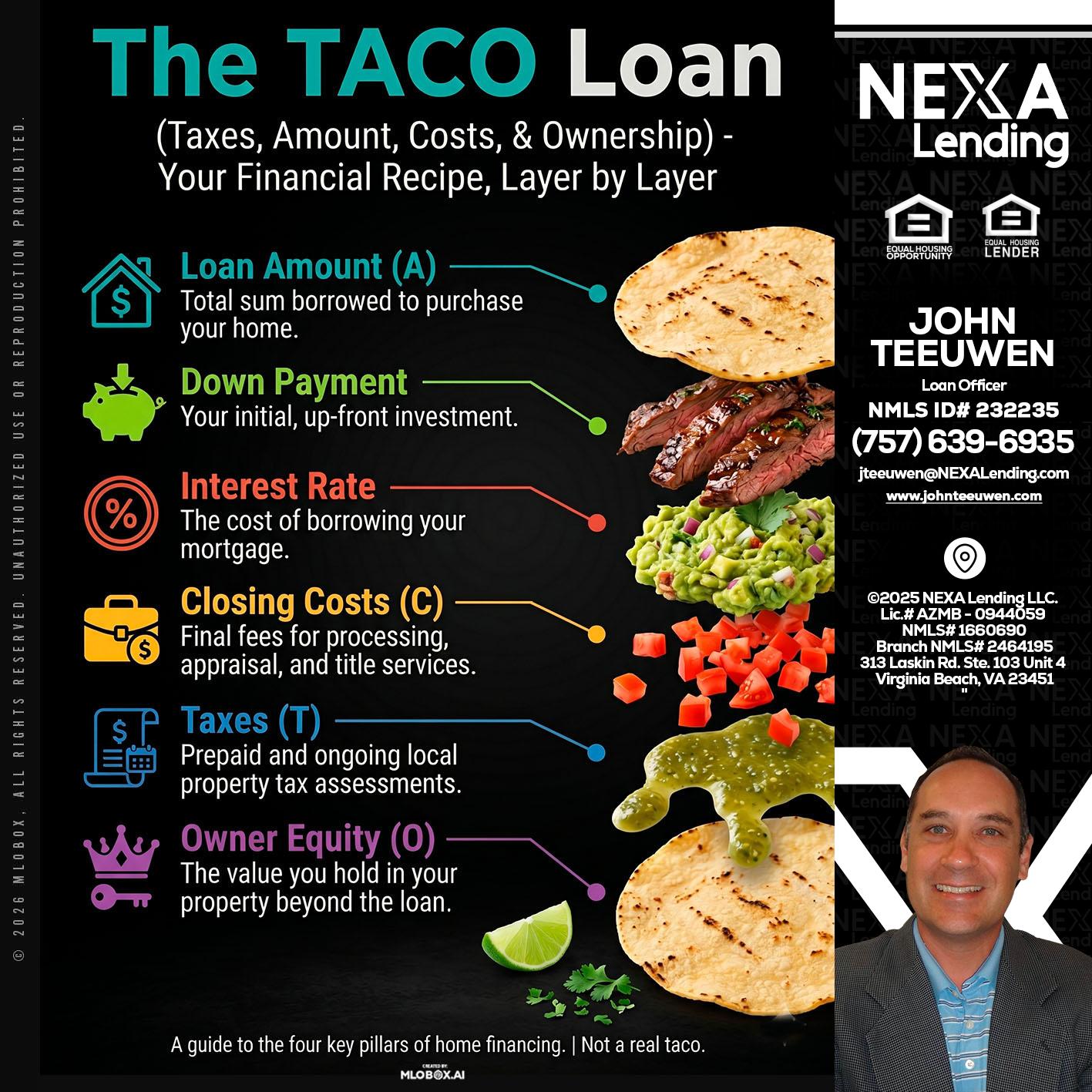 taco loan - John Teeuwen -Loan Officer