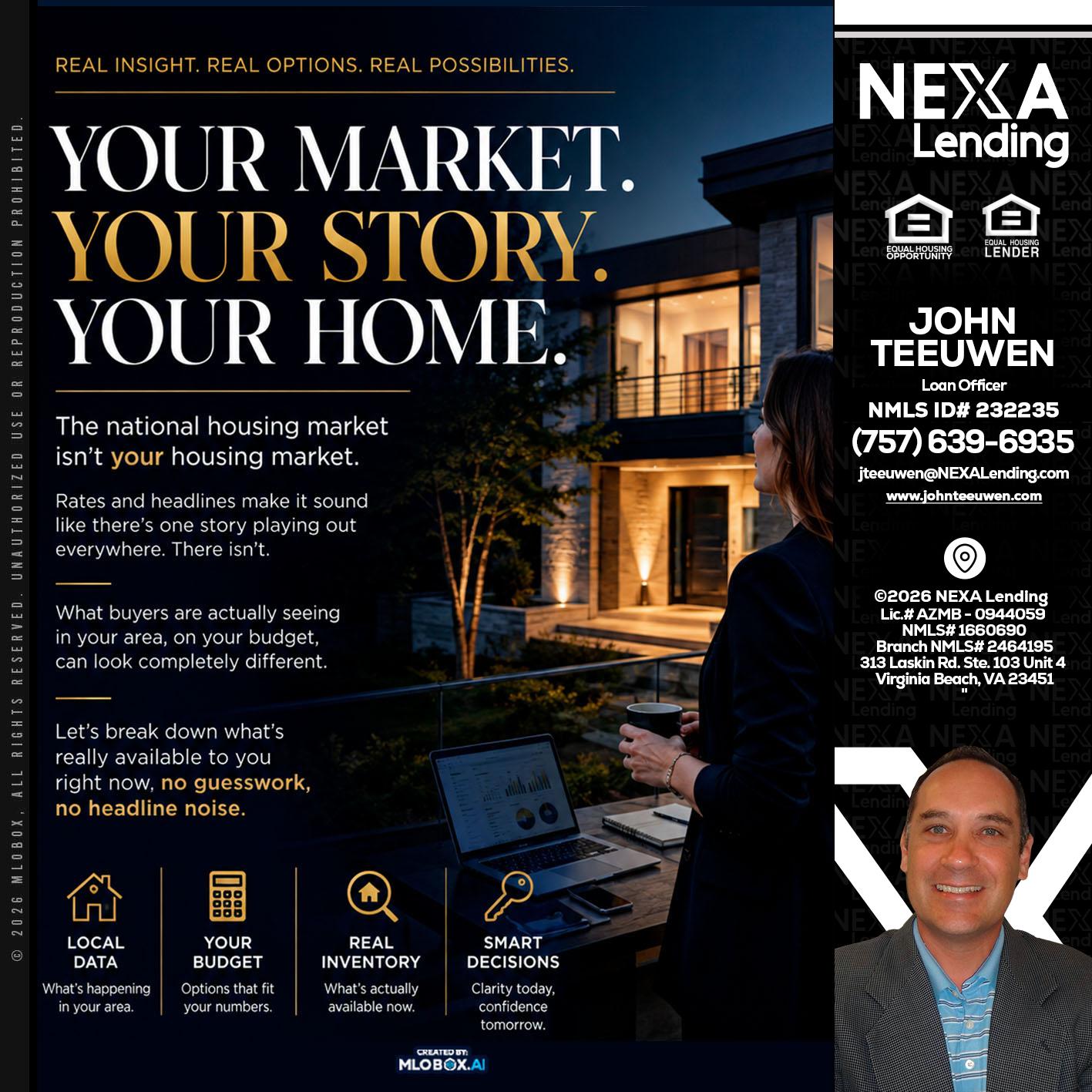 your market - John Teeuwen -Loan Officer